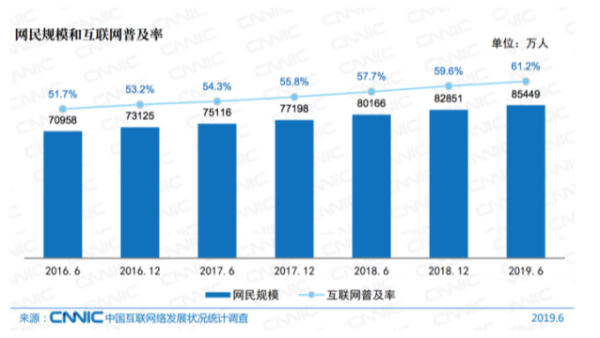 中國互聯網報告——手機移動端成為最大的流量端